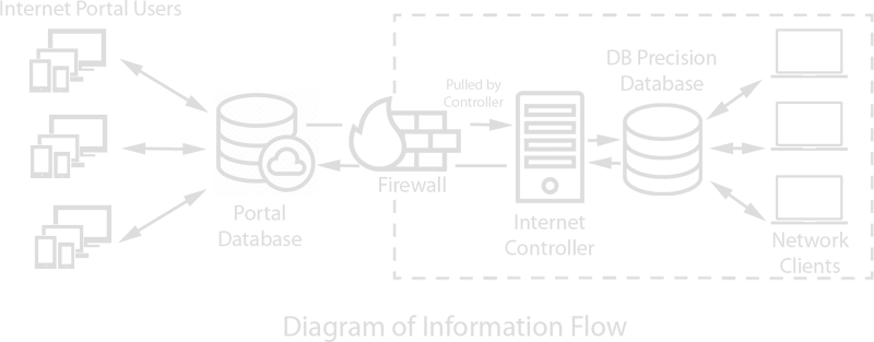 Network Diagram